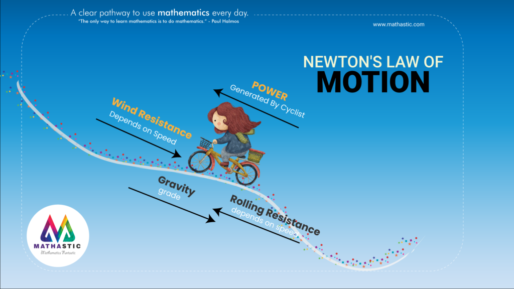 Newtons Law Of Motion Mathastic 9995